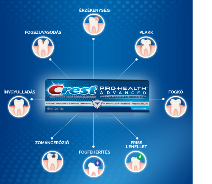 Ez a fogkrém azon fogkrémek szériájába tartozik, melyek Pro-Health formulát tartalmaznak a szájüreg védelmének érdekében valamennyi lehetséges területen.